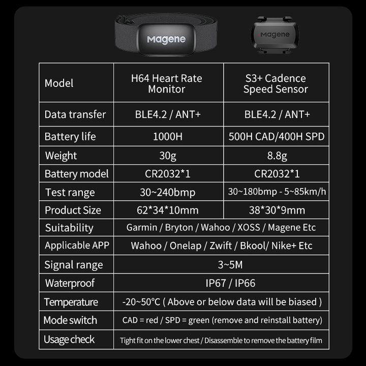 Premium Heart Rate Monitor Chest Strap – Dual Mode ANT+ & Bluetooth, IP67 Waterproof, 1000 Hours Battery, Compatible 