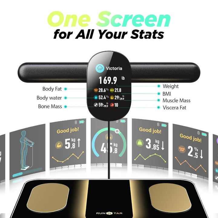 Premium Professional Smart Body Fat Scale – 8 Electrodes Body Composition Analyzer, Bioimpedance Technology, Accurate Weight 